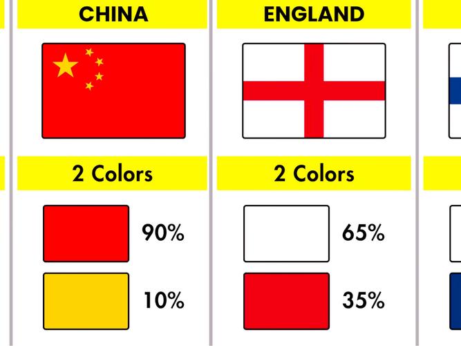 旗帜的隐秘秩序:为什么一面布能让人热血沸腾?-因为所以
