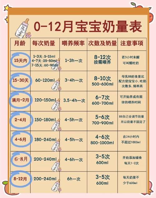 宝宝新食物接触次数接受率折线图
