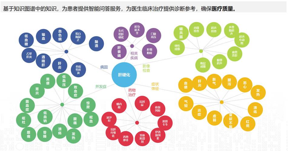医疗知识图谱实体关系示意图