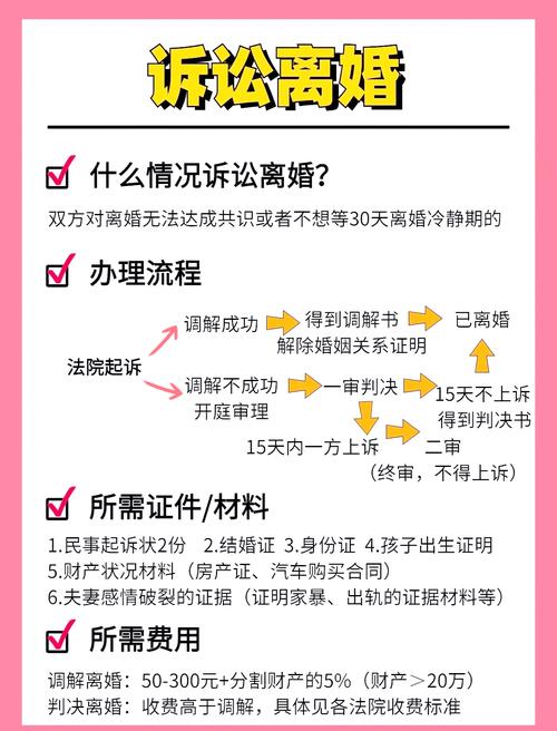 不同离婚需求，怎么挑适合自己的所