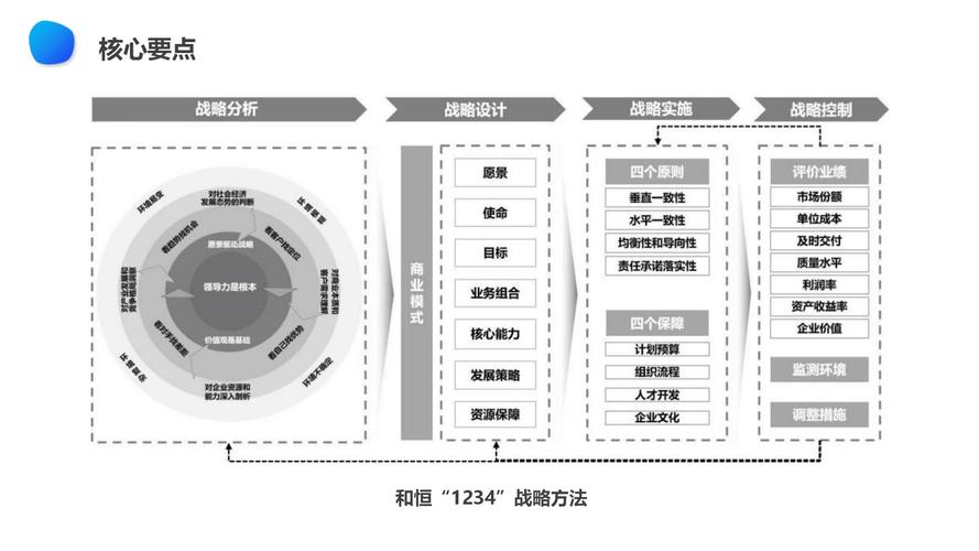 为什么活下来的企业都在做战略柔性设计