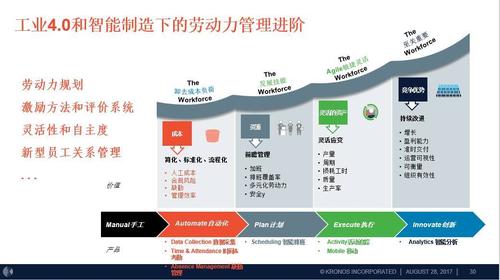 做好工业劳动力管理的三个可落地动作