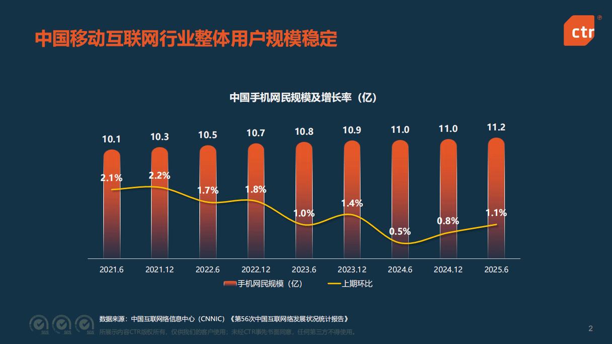 聊聊无线和智能化的趋势