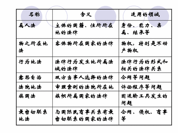 法律规范冲突选择适用示意图