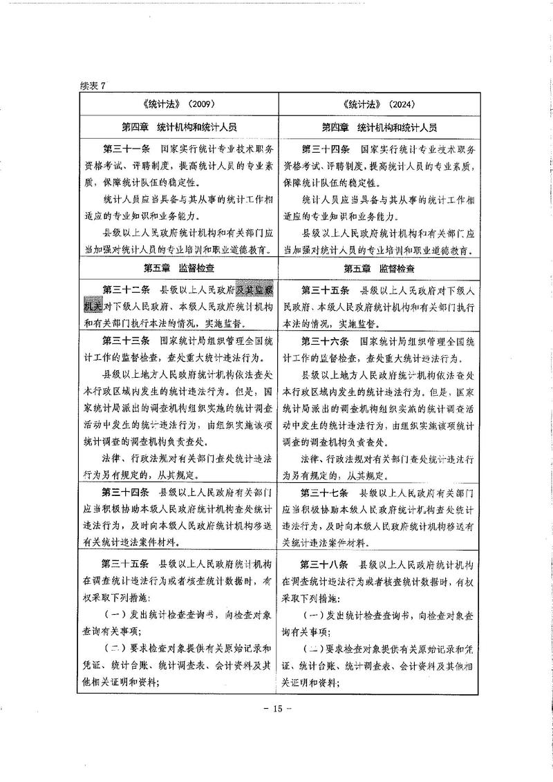 民法典修订前后格式条款案件生效占比统计图