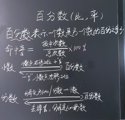 新课改要求下，怎么帮孩子吃透百分数定义？