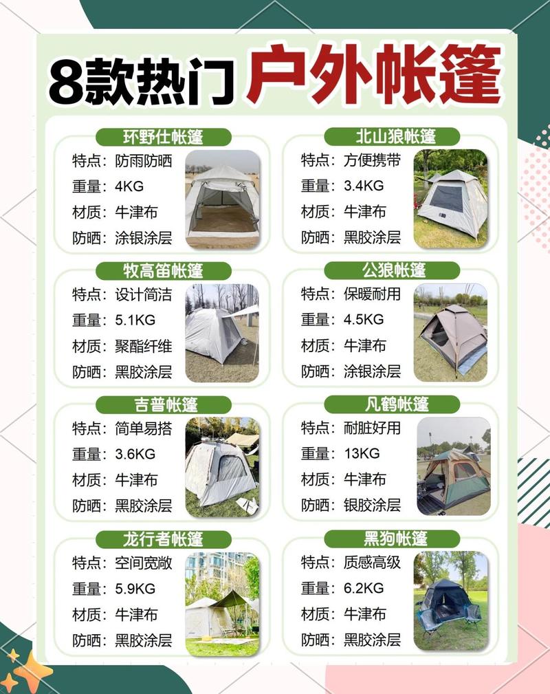 户外露营帐篷防水等级对比示意图
