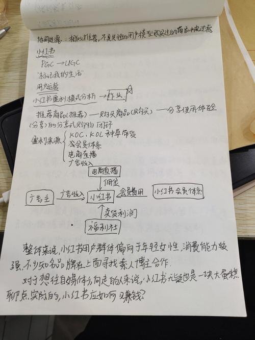 互联网运营岗面试JD标注准备笔记