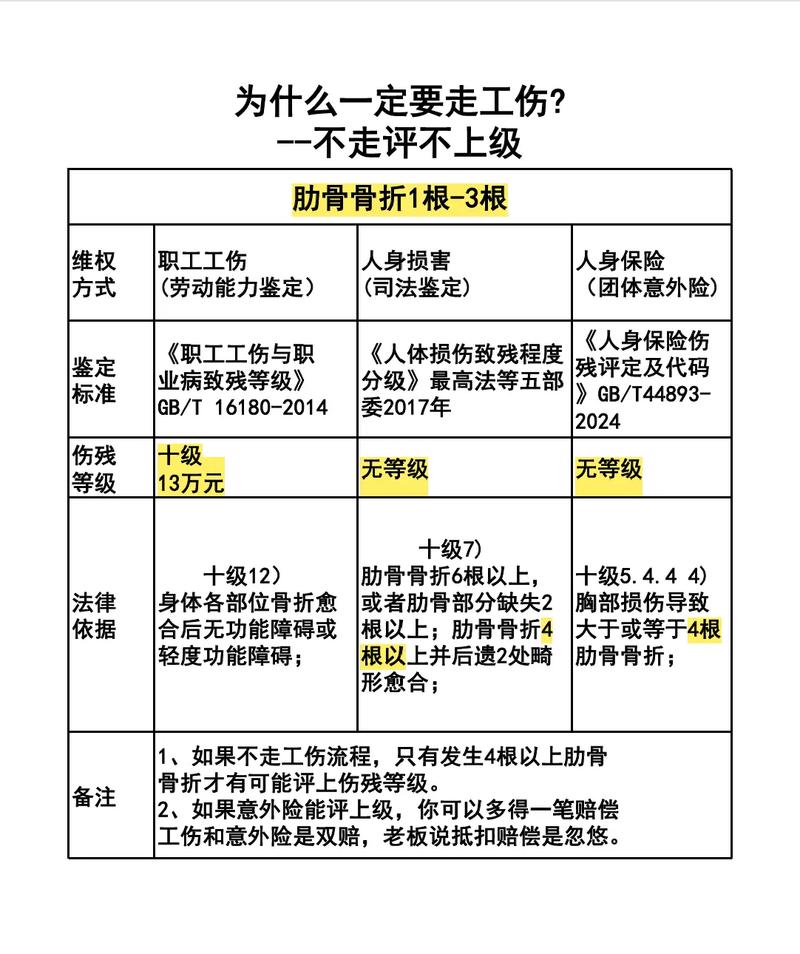 劳动能力鉴定等级对照表骨伤示例