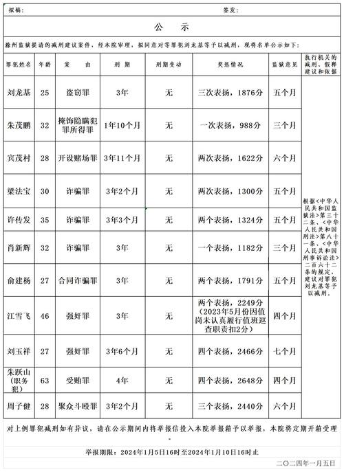 法院张贴减刑假释名单公告栏