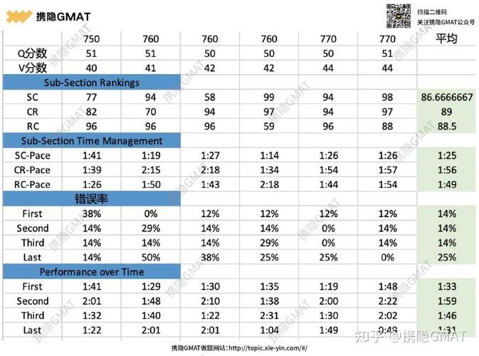 GMAT考到750还被拒?十年顾问见过的3个申请真相-如东教育网