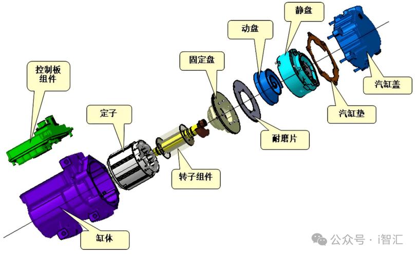 无油涡旋空气压缩机内部涡旋盘拆解图