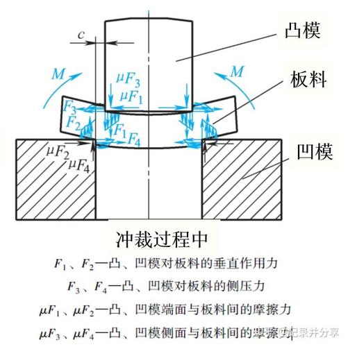 连续冲裁模具卸料弹簧受力布置图