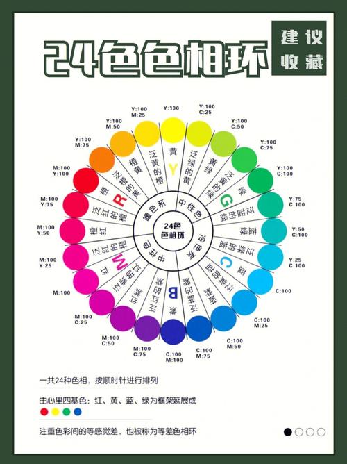 装修对比色搭配10问：干货落地不翻车