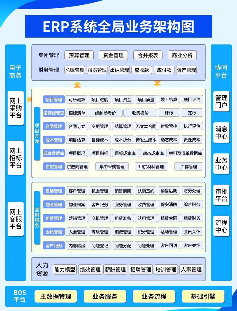 2024年制造企业的最新实践:ERP不需要“一步到位”