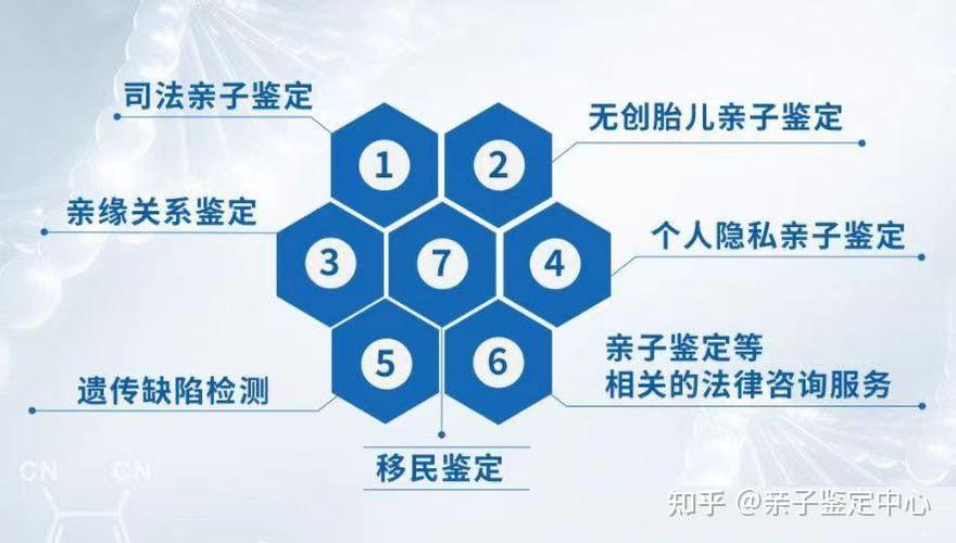 个人隐私与司法亲子鉴定程序对比表