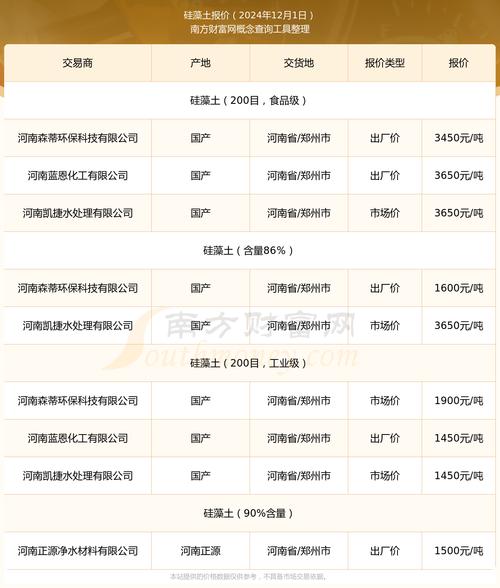 硅藻泥到底是不是智商税？装修老炮儿的12句大实话