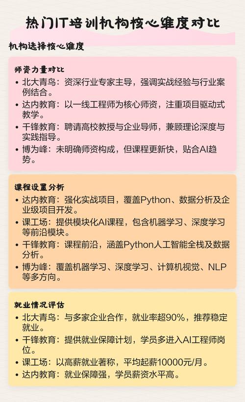 推荐机构核心维度对比