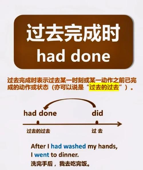 英语过去完成时时间线手绘图