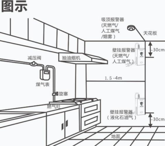 被漏掉的保护气布局