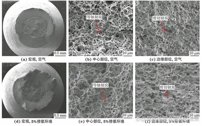 掺氢天然气管道氢脆腐蚀微观示意图