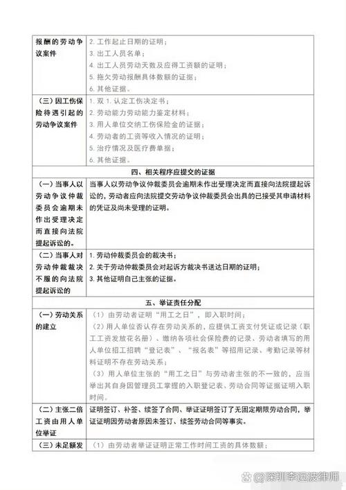 北京保险合同纠纷案件举证要点示意图