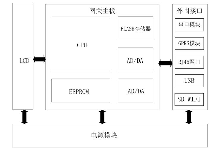 工业网关核心功能模块拆分图