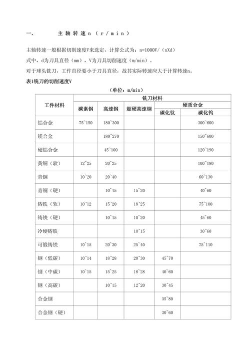 三、精度?别信参数表!