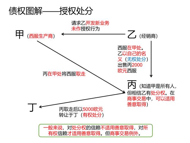 实习生意外伤害责任划分法律关系示意图