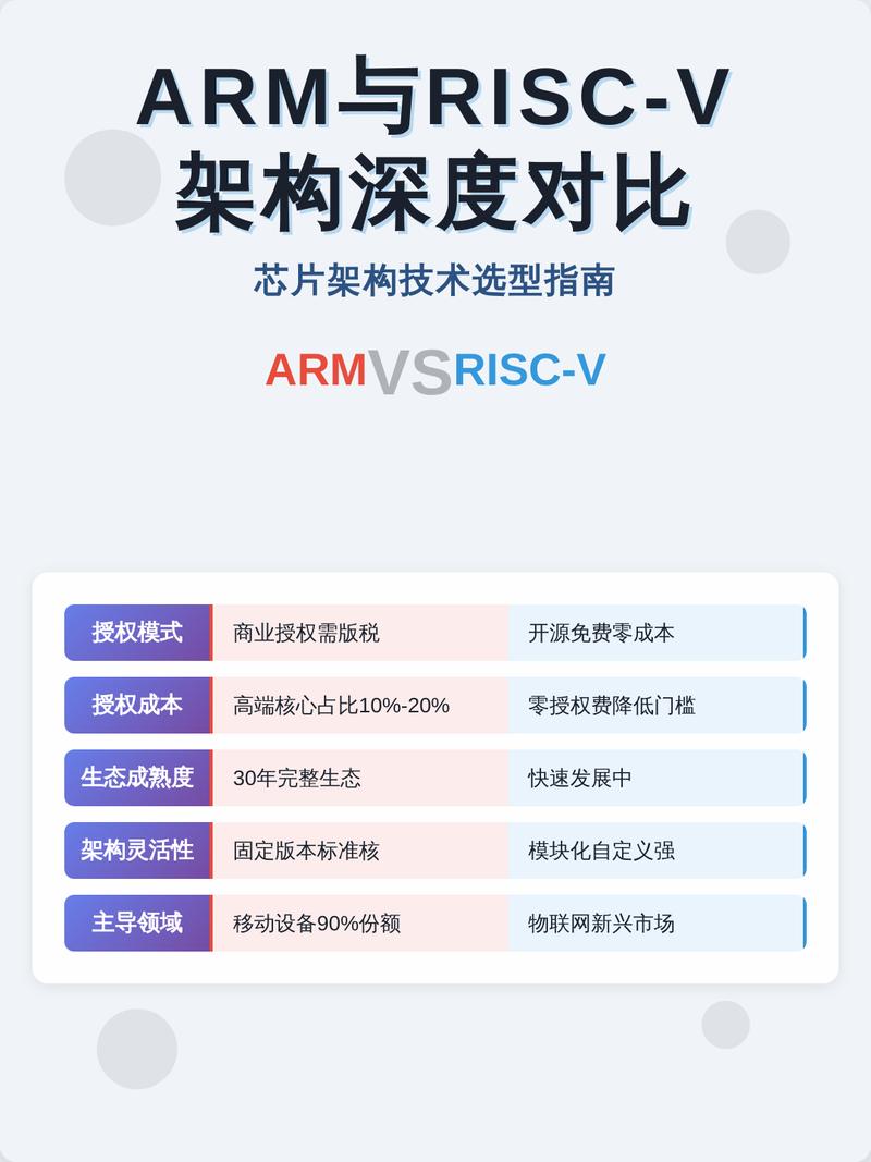 Arm与RISC-V内存屏障指令集生态对比雷达图
