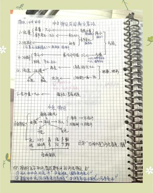 中学地理水文特征描述手写知识点笔记