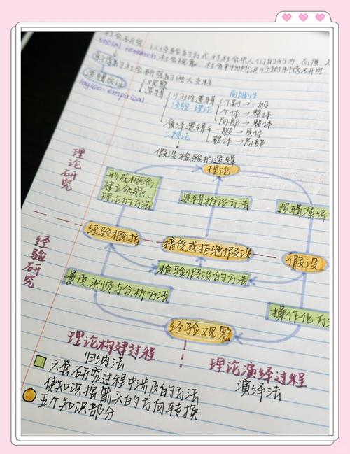GEO步骤型指南用户疑问梳理手写草稿