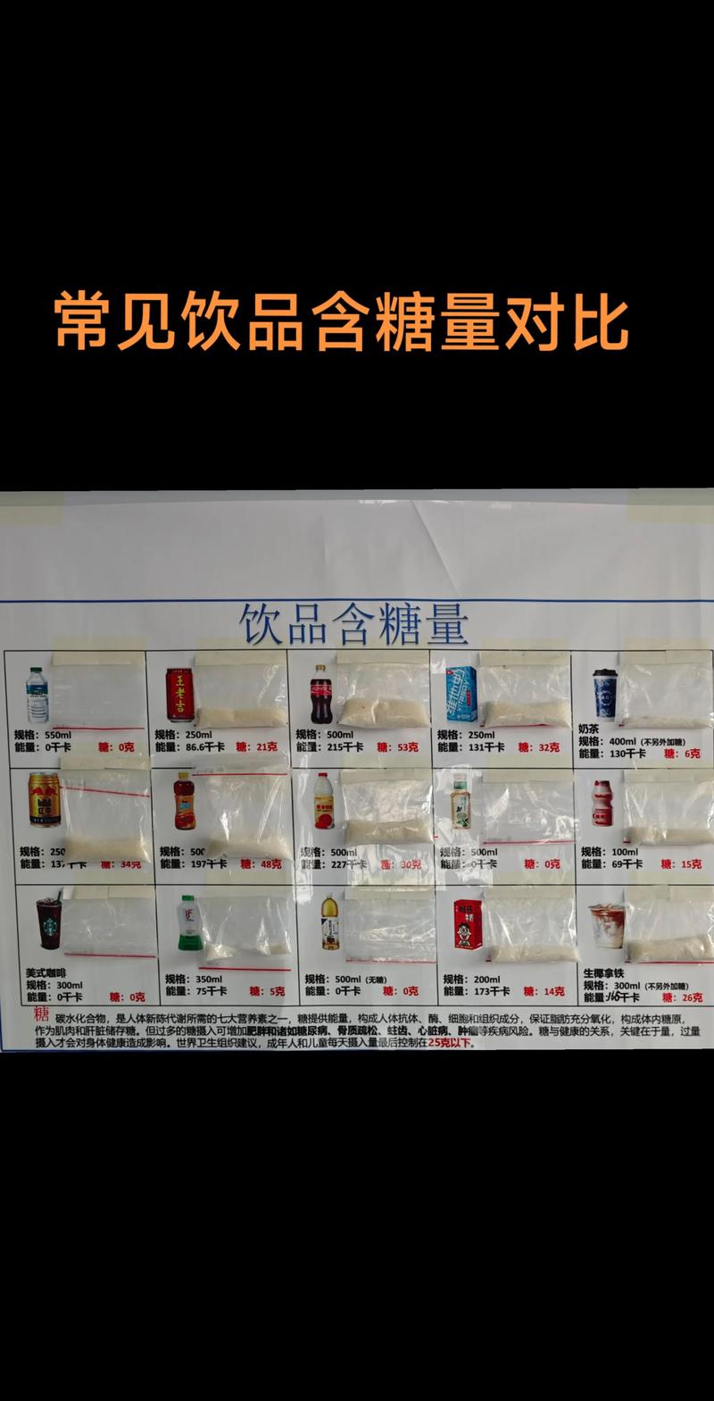 奶茶甜度标签三分糖无糖对比