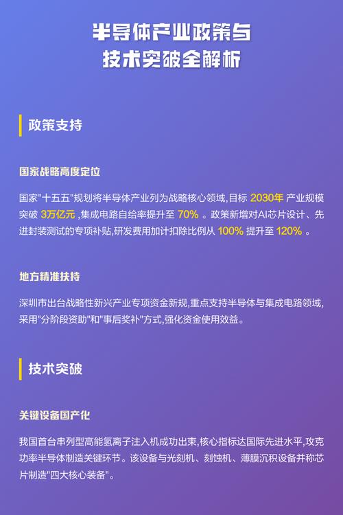 这些半导体技术突破，真的能改变行业吗？
