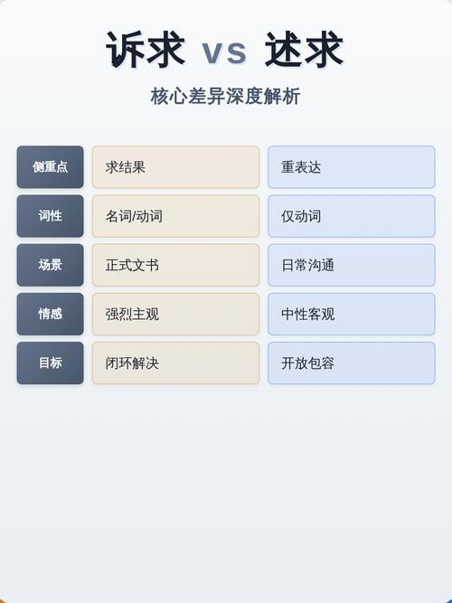 同诉求不同判决的核心差异