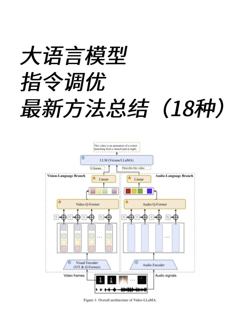 内容结构怎么调才符合语义搜索要求