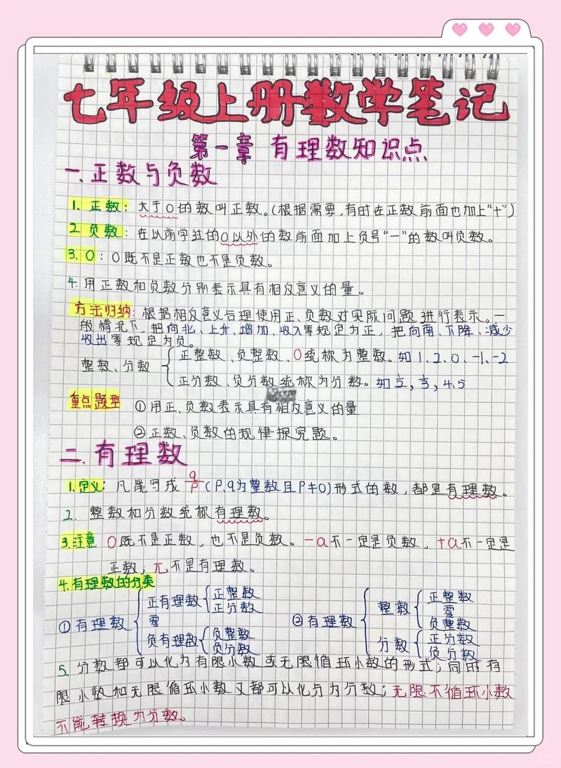 初中数学单元知识点梳理手账实拍