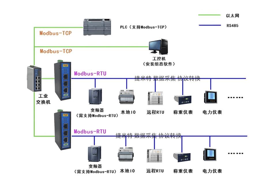 车间设备数据采集工业网关协议转换示意图