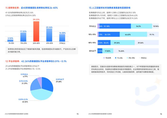 客服分析客户嫌贵心理分类思维导图