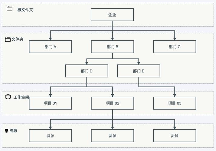 错误正确H标签层级结构对比图