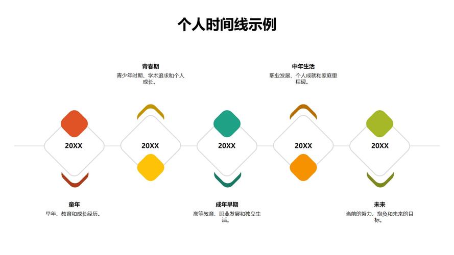 简历中工作经历时间线连贯性处理示例