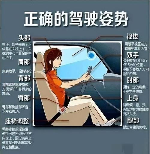 长时间开车错误坐姿肌肉紧绷示意图