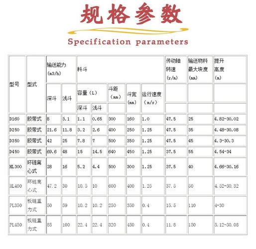 工业生产物料分层标识选型参数对照表