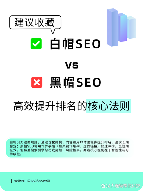 白帽SEO vs 黑帽SEO操作路径对比图