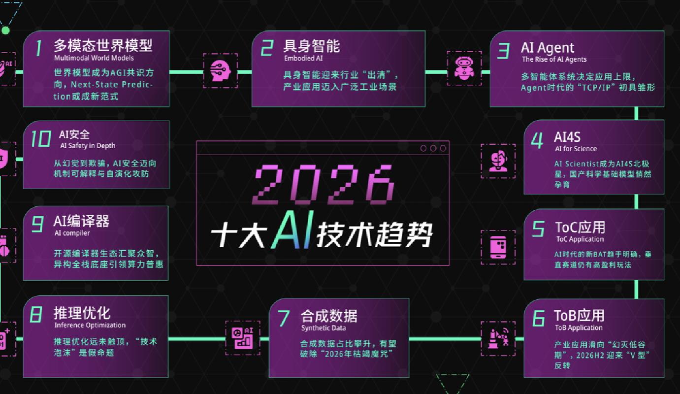 AI搜索未来趋势与企业数字声誉管理示意图