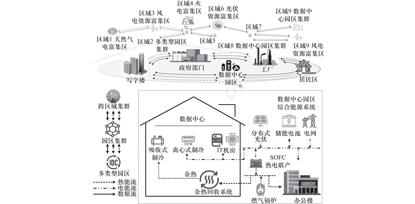 新建数据中心节能设计管线布局图
