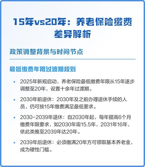 缴费期间与保险期间对比示意图