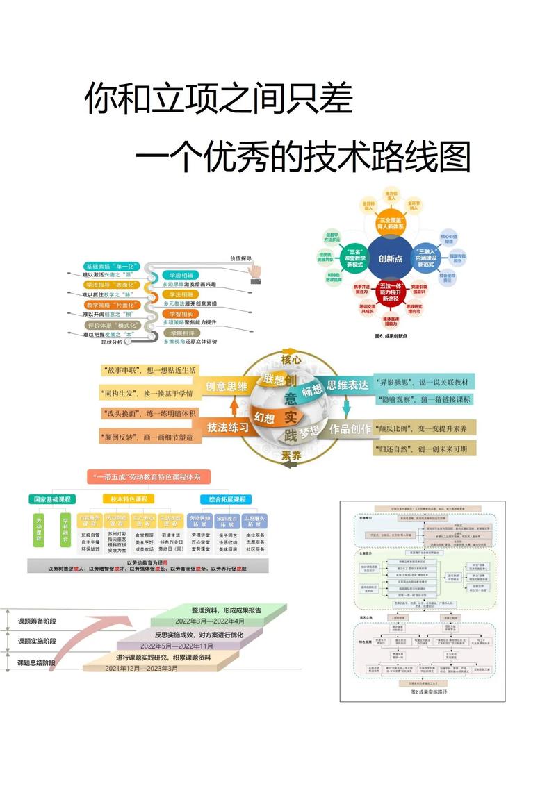 技术路线一锅粥,怎么选?