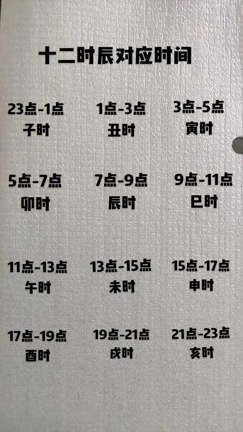 下午3点到晚上7点:暗无天日的准备时间