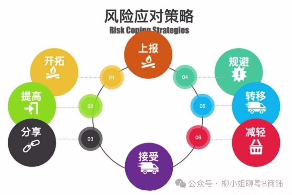 具体可行的风险应对